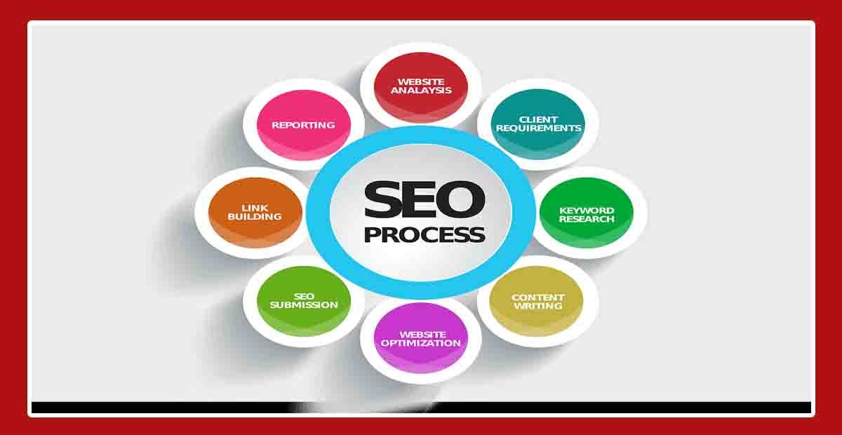 Best SEO Software for Small Business